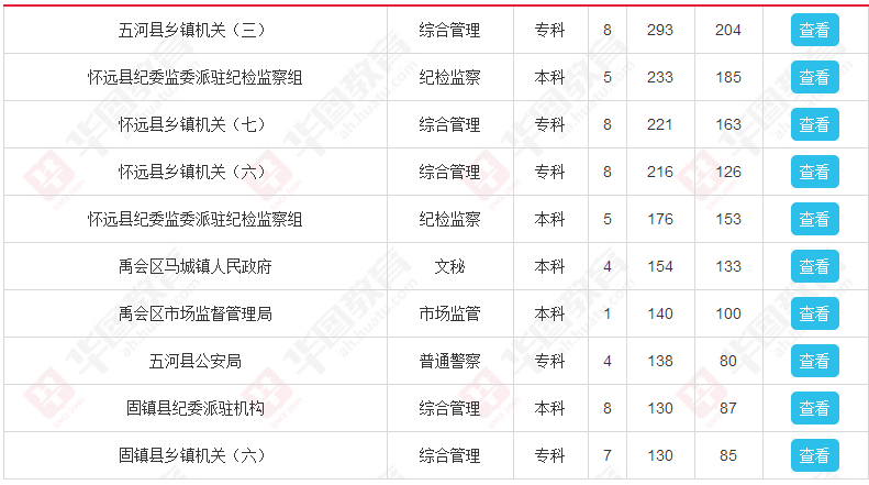 金口通用最新招聘资讯汇总，热门职位速递一览无遗