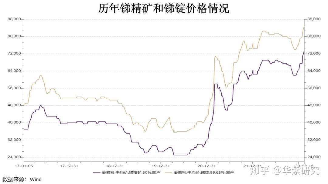 最新揭晓：锑元素行业动态与前沿资讯