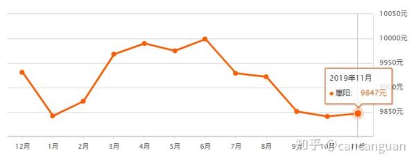 宾阳楼市动态：揭秘最新房价走势