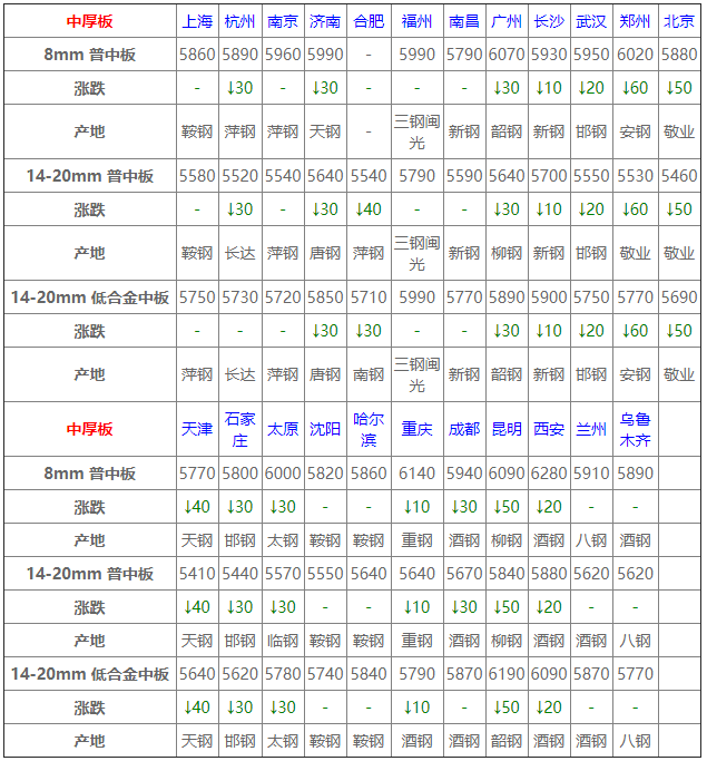 最新揭晓：长豆角全国产地行情价盘点