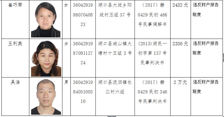 最新发布：舞钢市失信被执行人名单揭晓