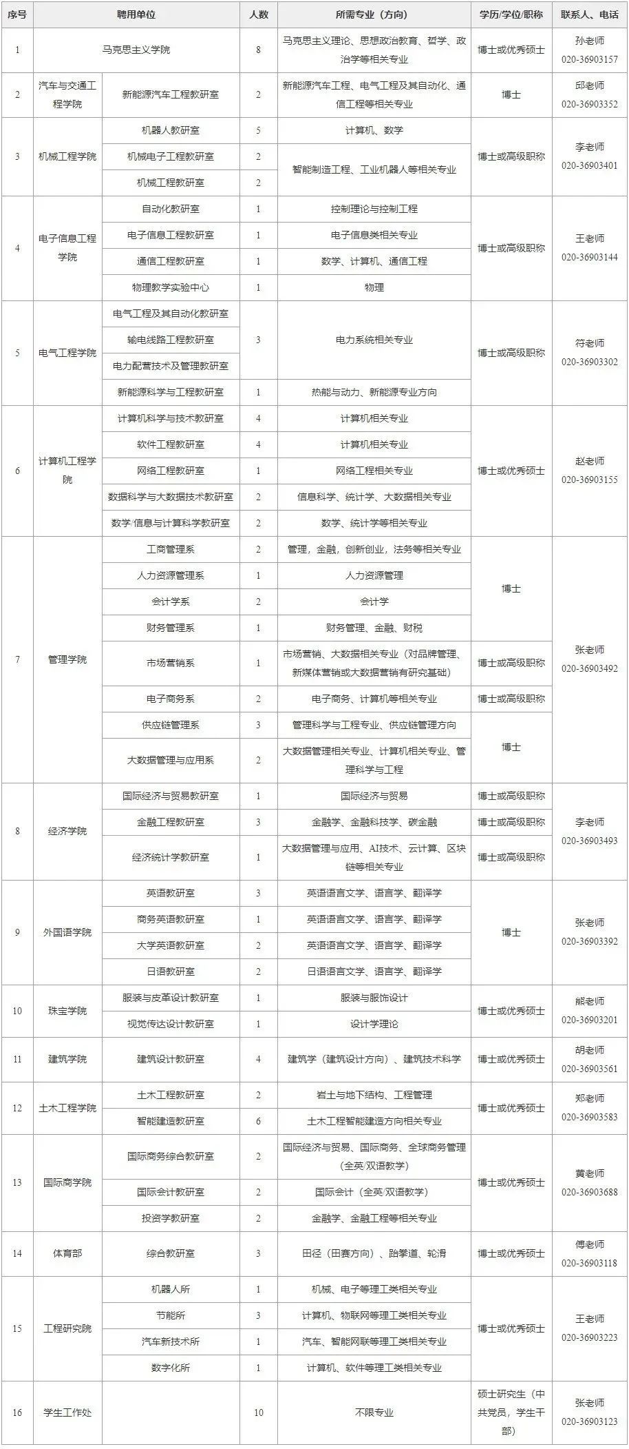 花都地区最新发布：普工岗位热招中！