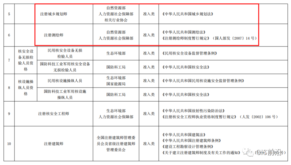 国家职业资格最新名录