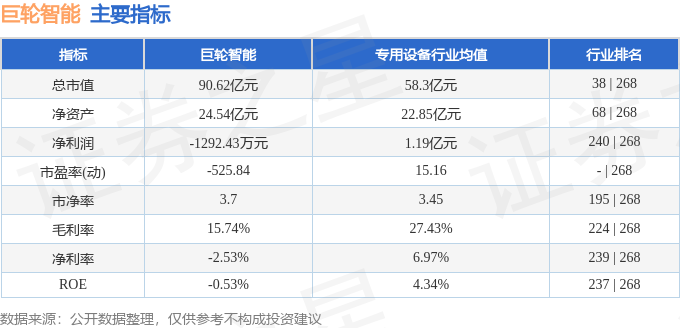 巨轮股份最新资讯揭晓