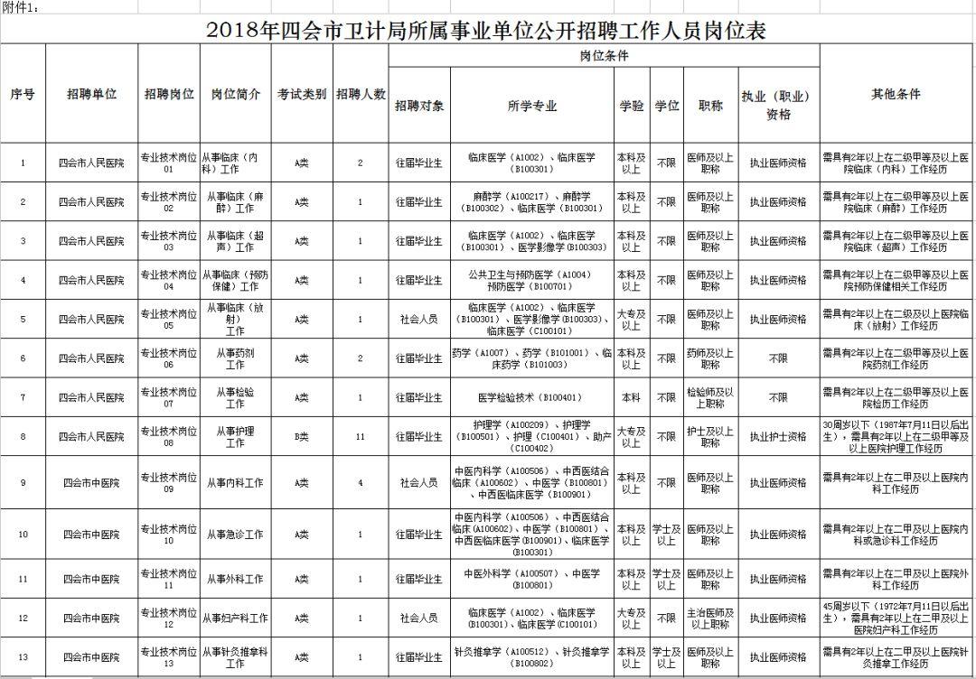 肇庆市招聘信息速递：新鲜岗位汇总盘点