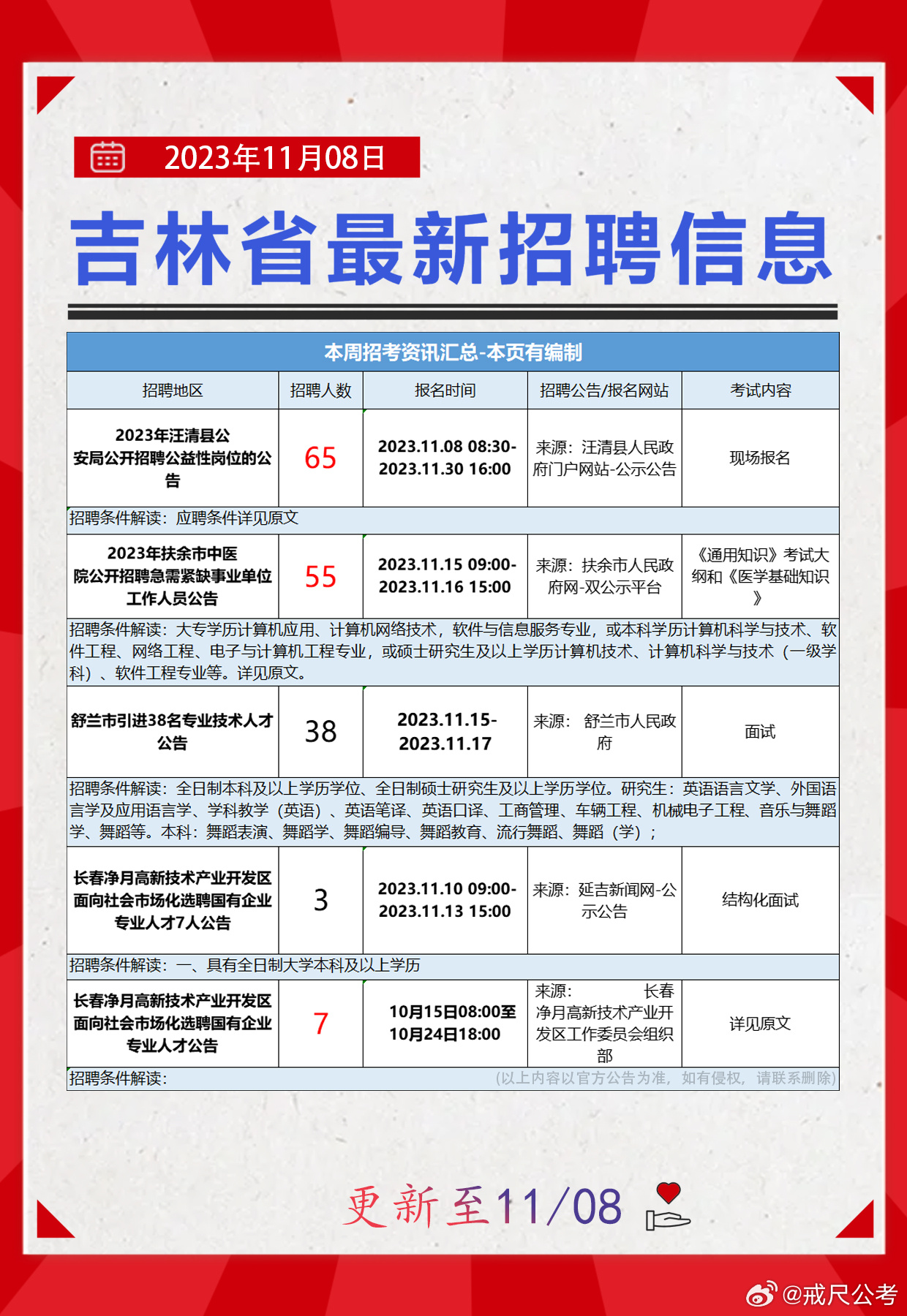 三明市人才市场最新发布：热门职位一网打尽，招聘信息实时更新！