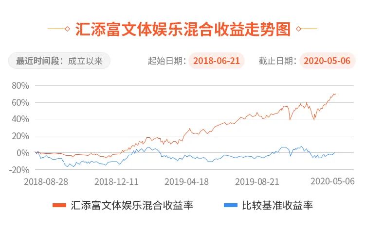 截至160631日的基金最新份额净值揭晓！