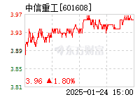 中信重工股价动态：最新市场资讯速递