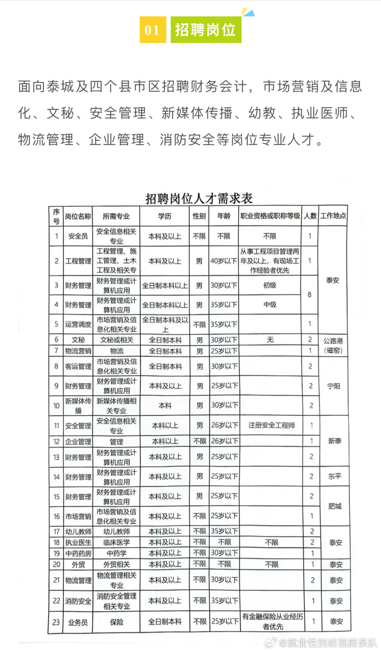 最新发布：沙岭地区人才招聘汇总信息