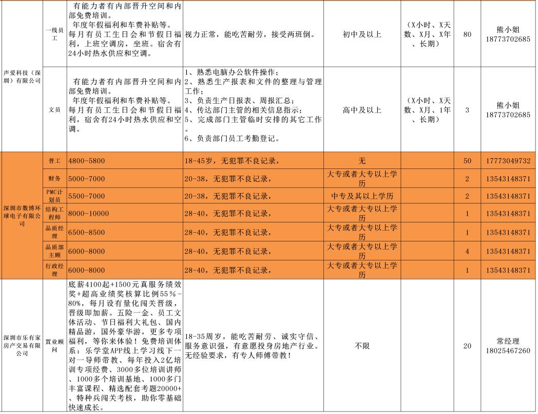 冠县地区最新周末双休岗位招聘汇总一览