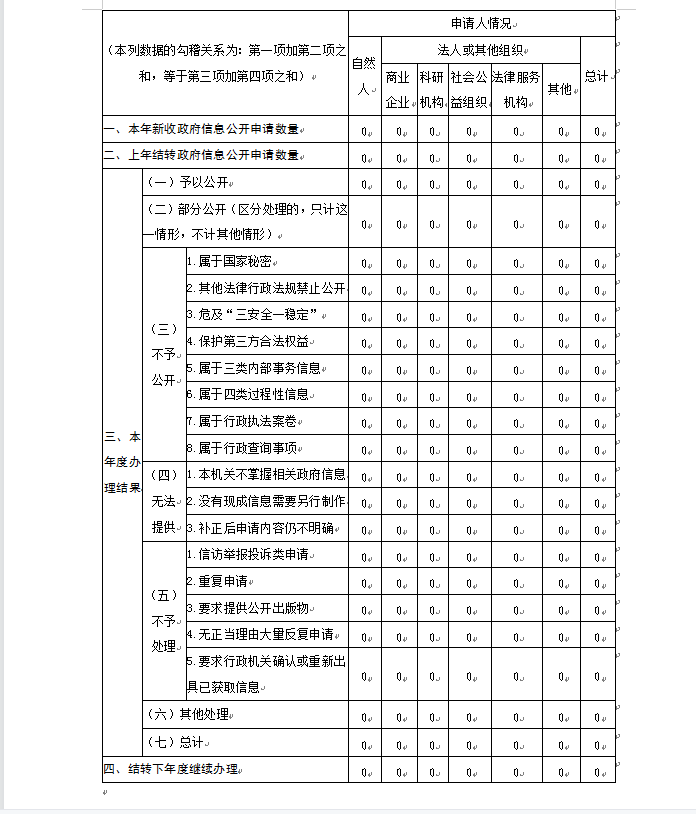 甘肃省交通运输管理局最新信息公开公告