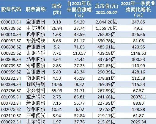 橡塑行业龙头股最新动态盘点