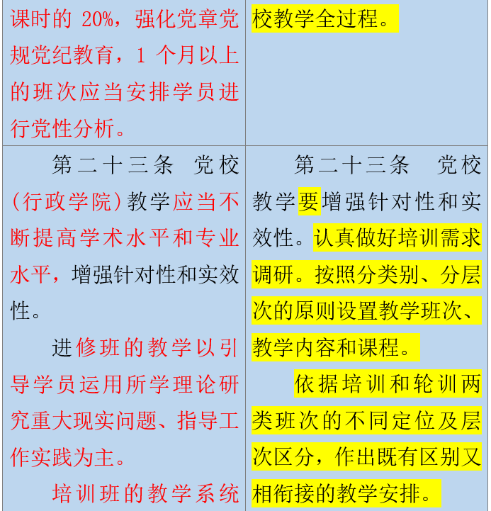 最新发布：行政级别管辖全面修订指南