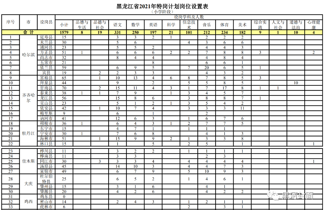 【古田县人才招募】最新职位汇总，火热招贤纳士！