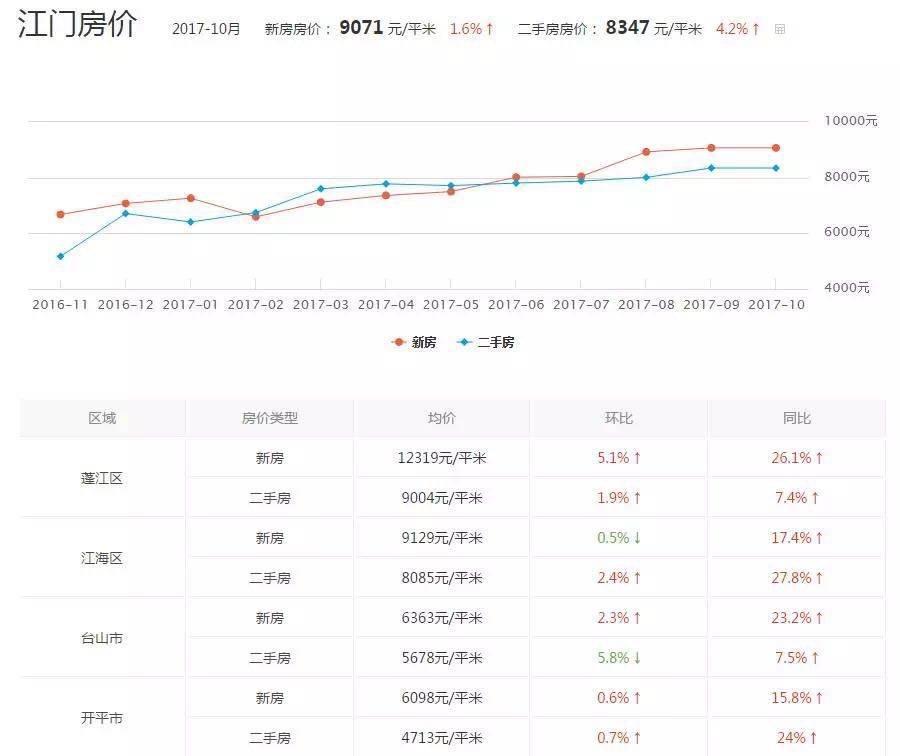 乳源楼市最新动态：揭秘最新房价走势与市场行情