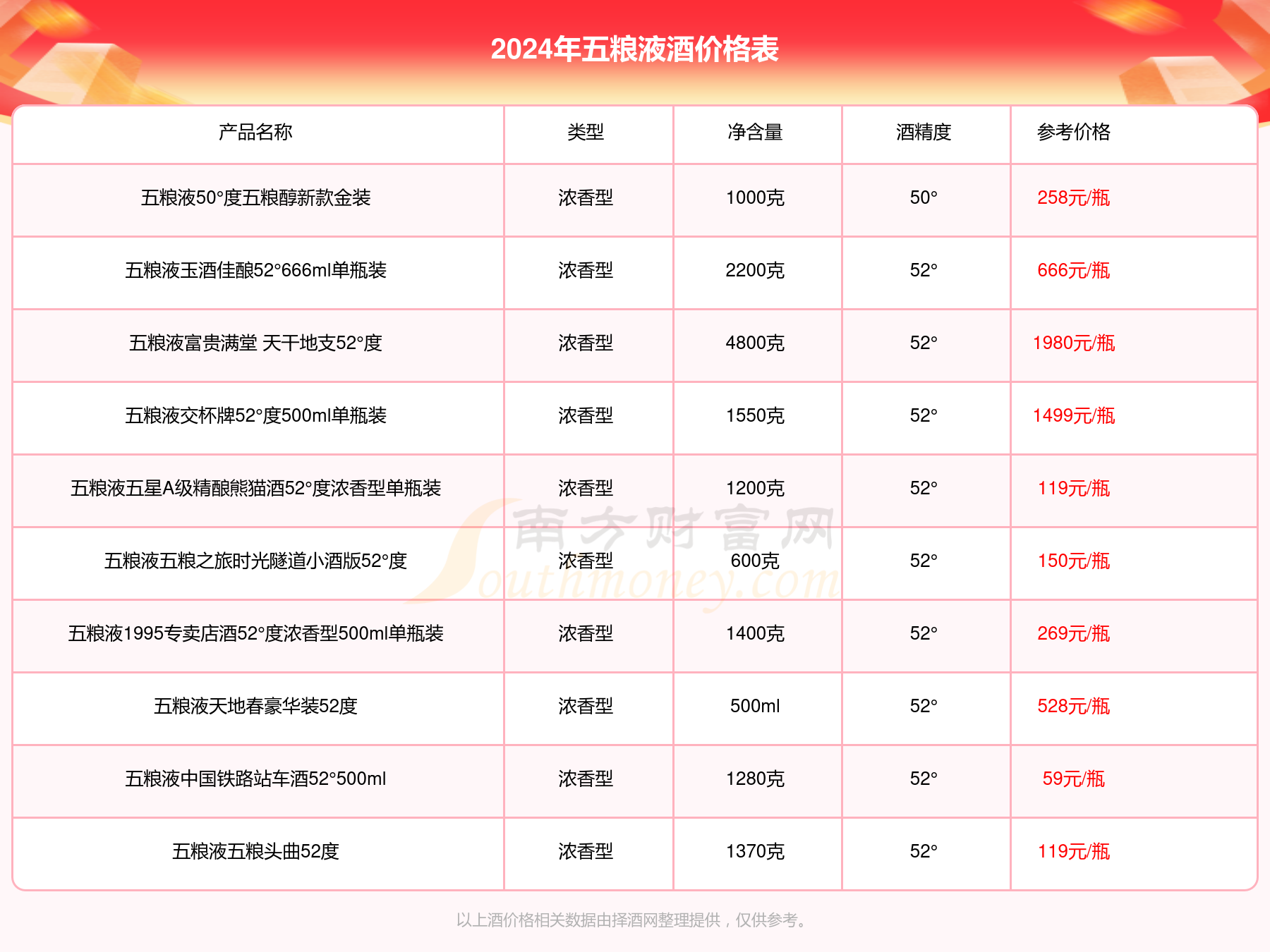 传奇新城最新报价揭秘，价格行情一网打尽