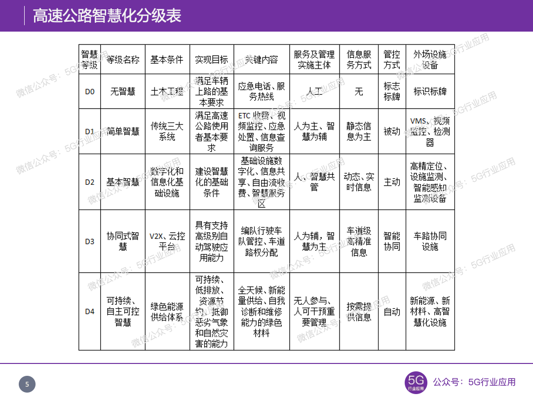 最新版ASA分级规范解读