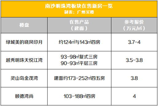 广州二手房市场最新走势盘点