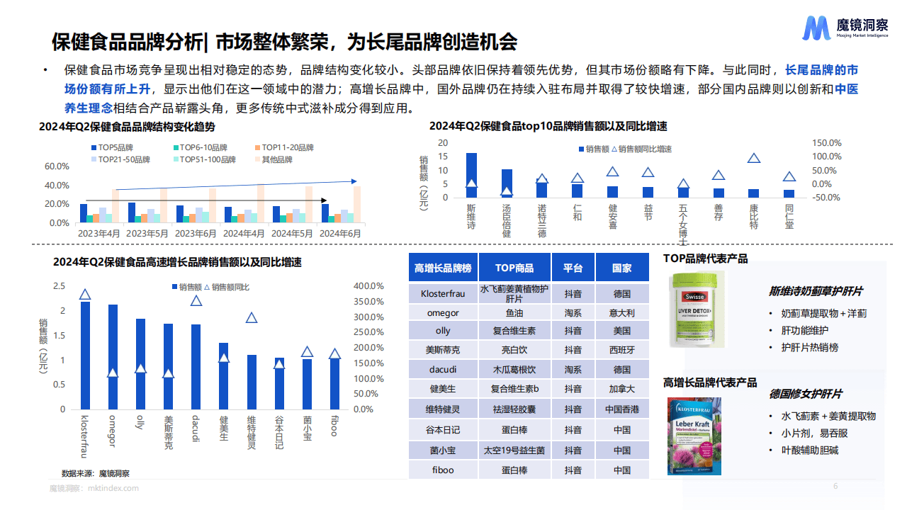 最新保健品资讯盘点：揭秘行业动态与健康趋势