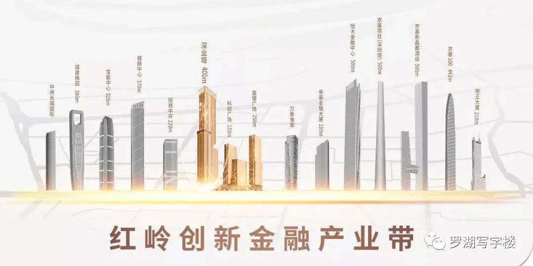 最新发布：深圳地区金融企业综合实力排行榜揭晓