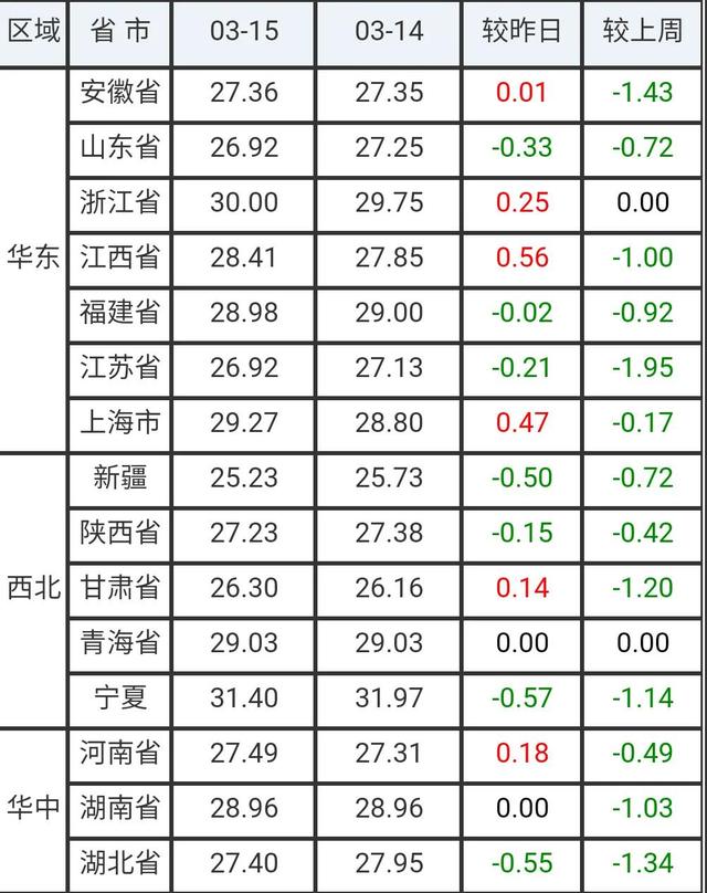 宿州生猪市场最新行情动态一览