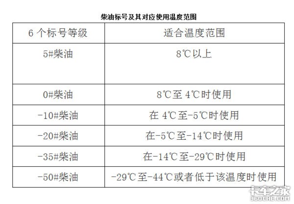 探寻最新升级版燃油标号全解析