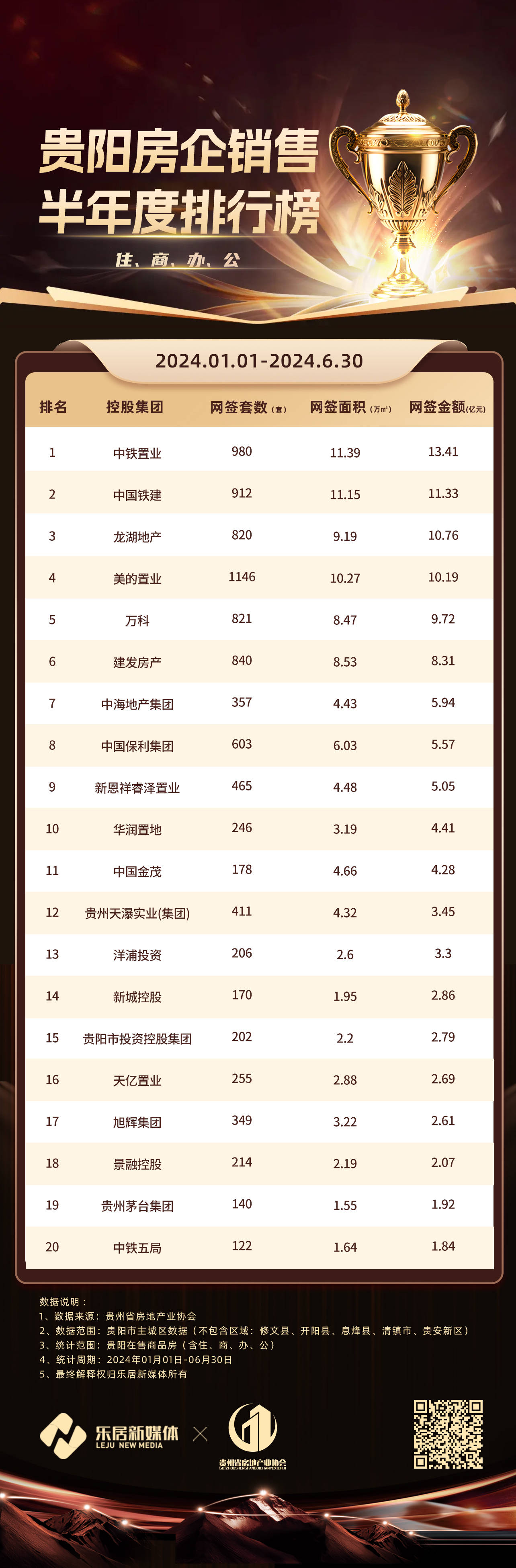 最新揭晓：贵州楼市动态，房价走势实时追踪报道