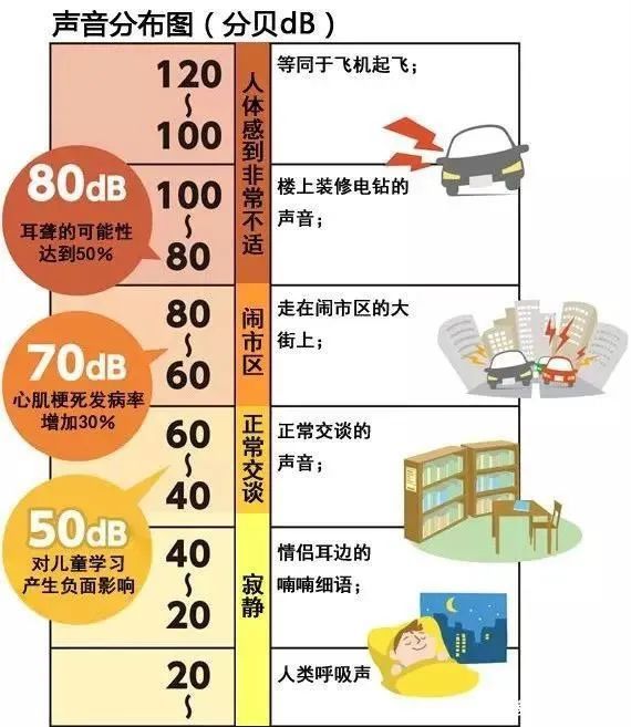 我国最新颁布的低频噪声环境标准解读