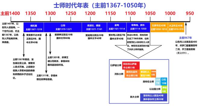 圣经解读与当代时事纵横比较