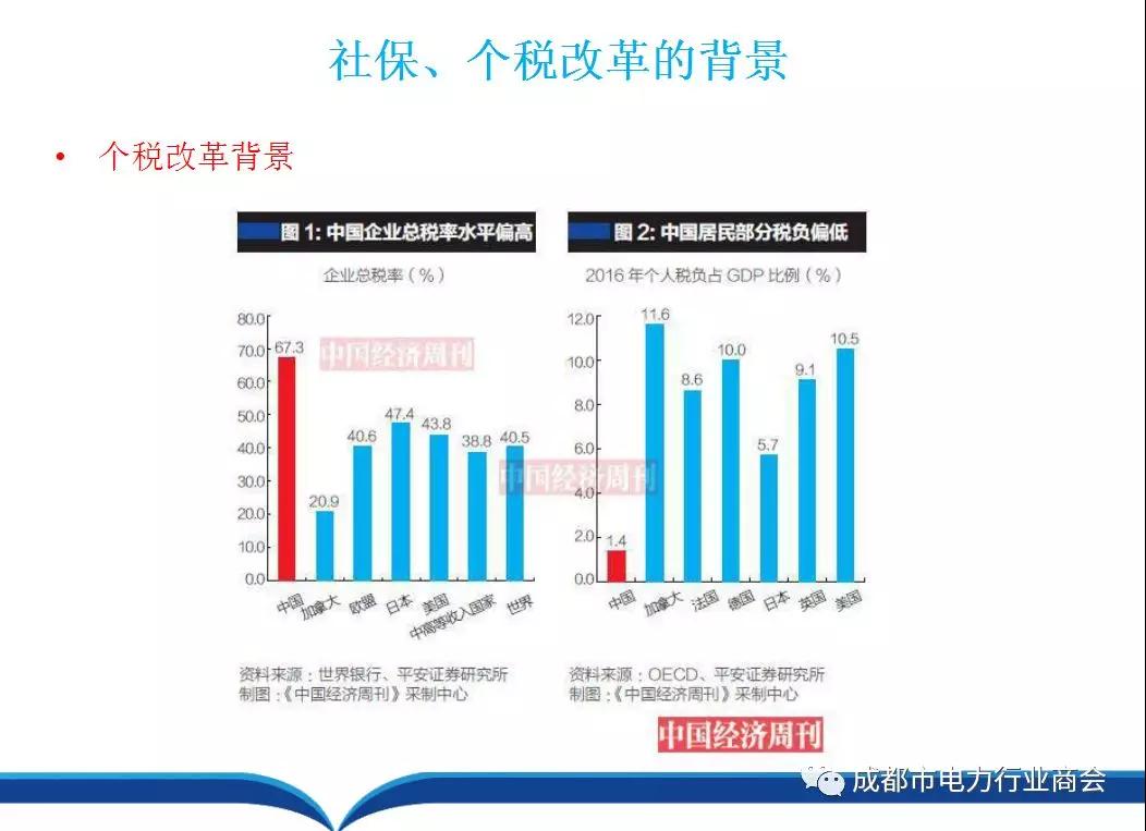 最新社保资讯大盘点：揭秘社保政策新动向与实用指南