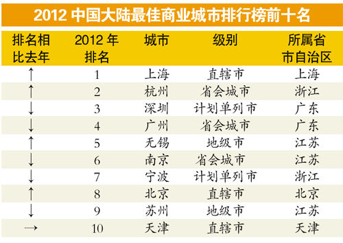 华语乐坛热力榜单——最新一周华语巴士音乐排行榜揭晓