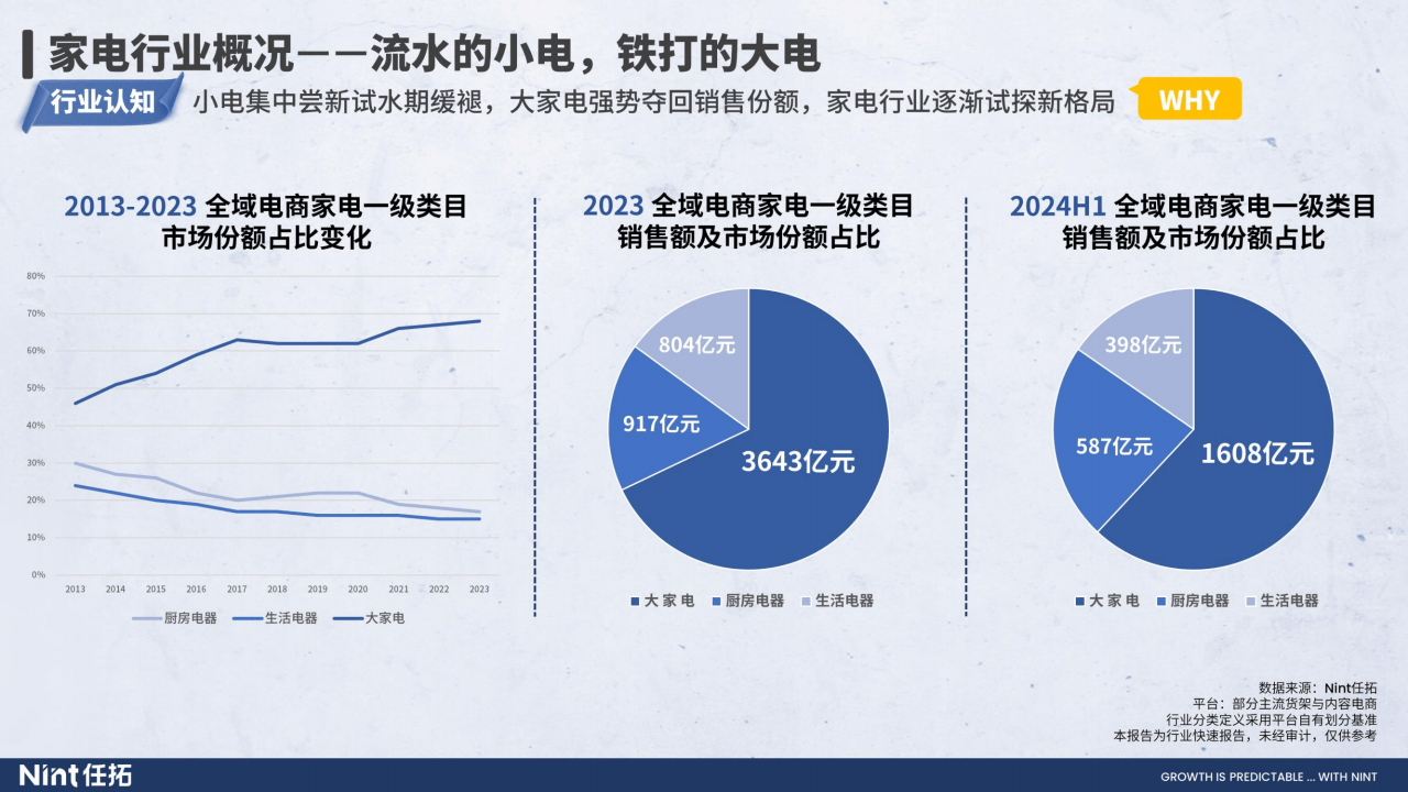 家电行业前沿资讯速览