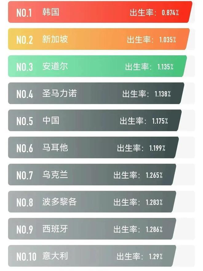 全球高校最新排名揭晓