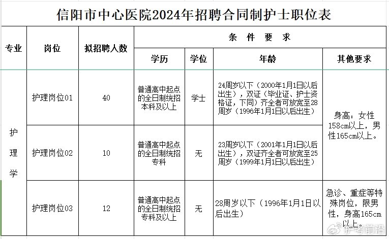 【南充地区】最新一轮护士职位招聘信息汇总