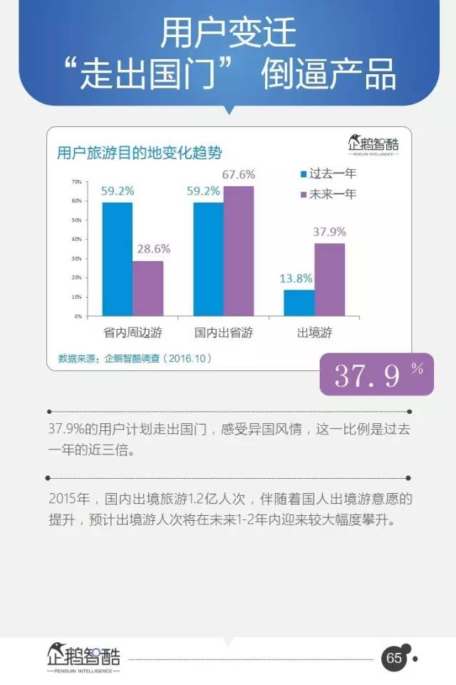 2025年度重磅发布：全方位盘点年度最新投资项目趋势解析