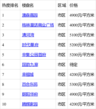 最新速递：望都地区二手房市场动态一览