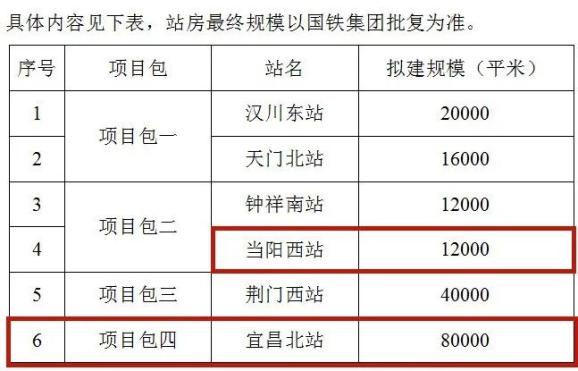 当阳高铁建设最新动态全解析