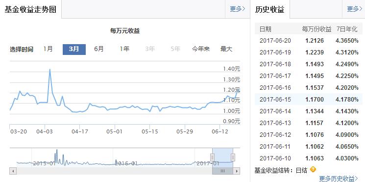 探寻B60007基金最新一期投资净值揭秘