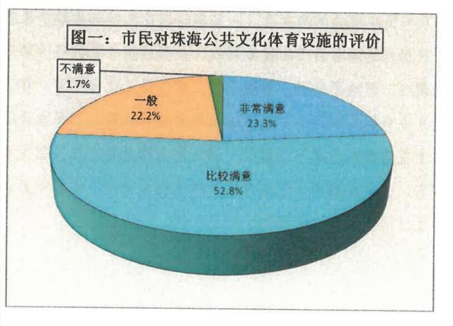 最新文体资讯速递