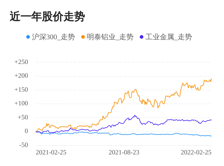 明泰铝业股价动态：最新市场资讯一览