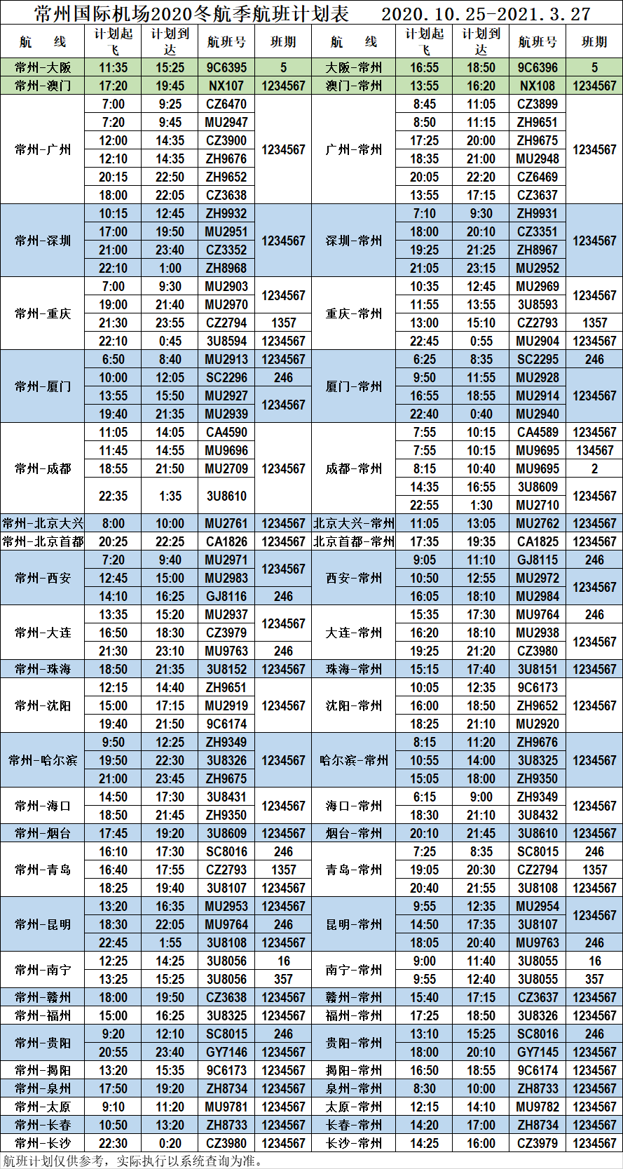 常州市国际机场最新招聘动态一览