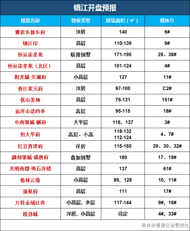 任县房地产市场最新动态：热销楼盘价格一览