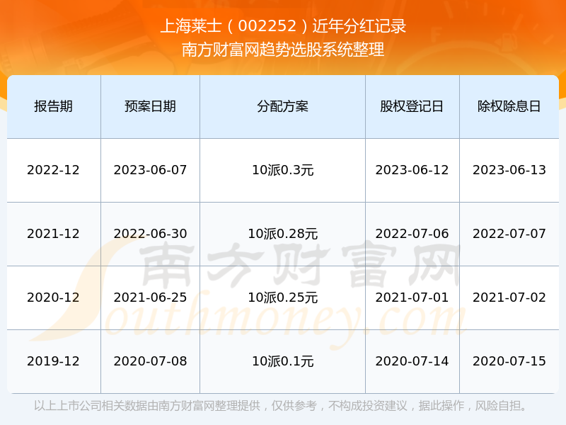 实时聚焦：上海莱士股票动态解析与最新市场资讯