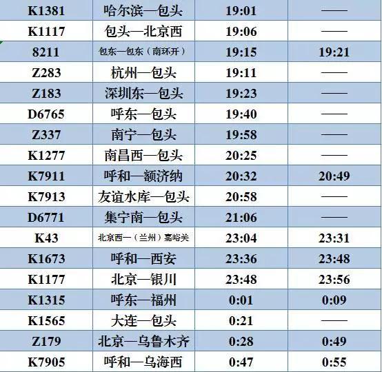 包头火车站最新时刻表全面更新，敬请查阅！