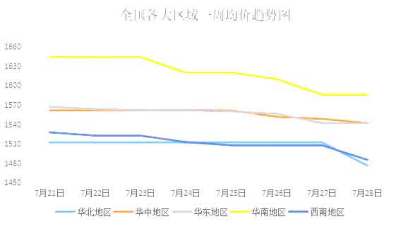 今日纸业行情速递：实时纸价大盘点