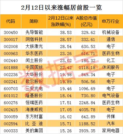 探秘先导智能：最新股价动态全解析