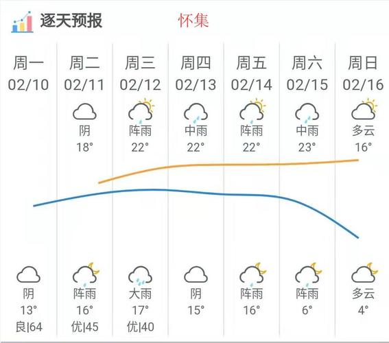 南陵未来十五日详尽天气预报，实时更新信息一览