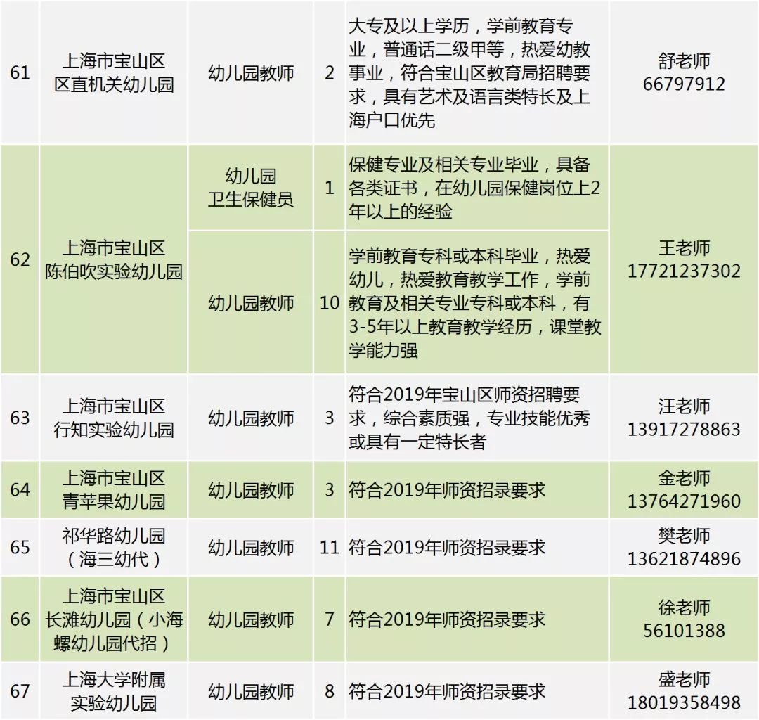 南京铁心桥地区最新职位招募信息汇总