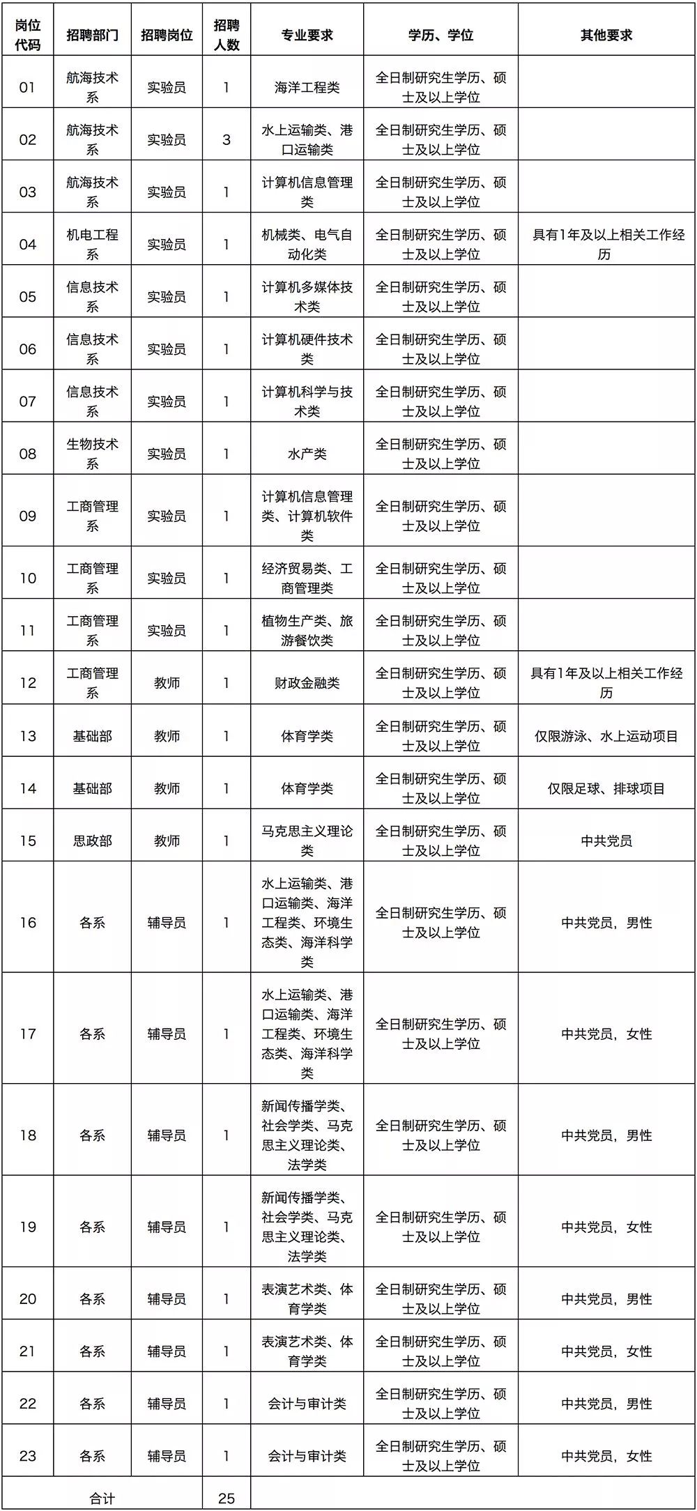 上海地区最新一期模切行业人才招聘资讯汇总