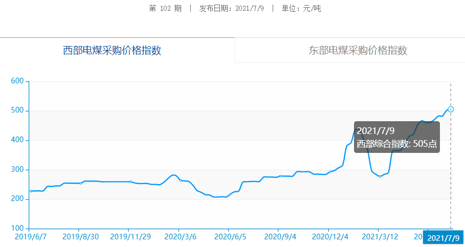 内蒙古煤炭市场实时报价